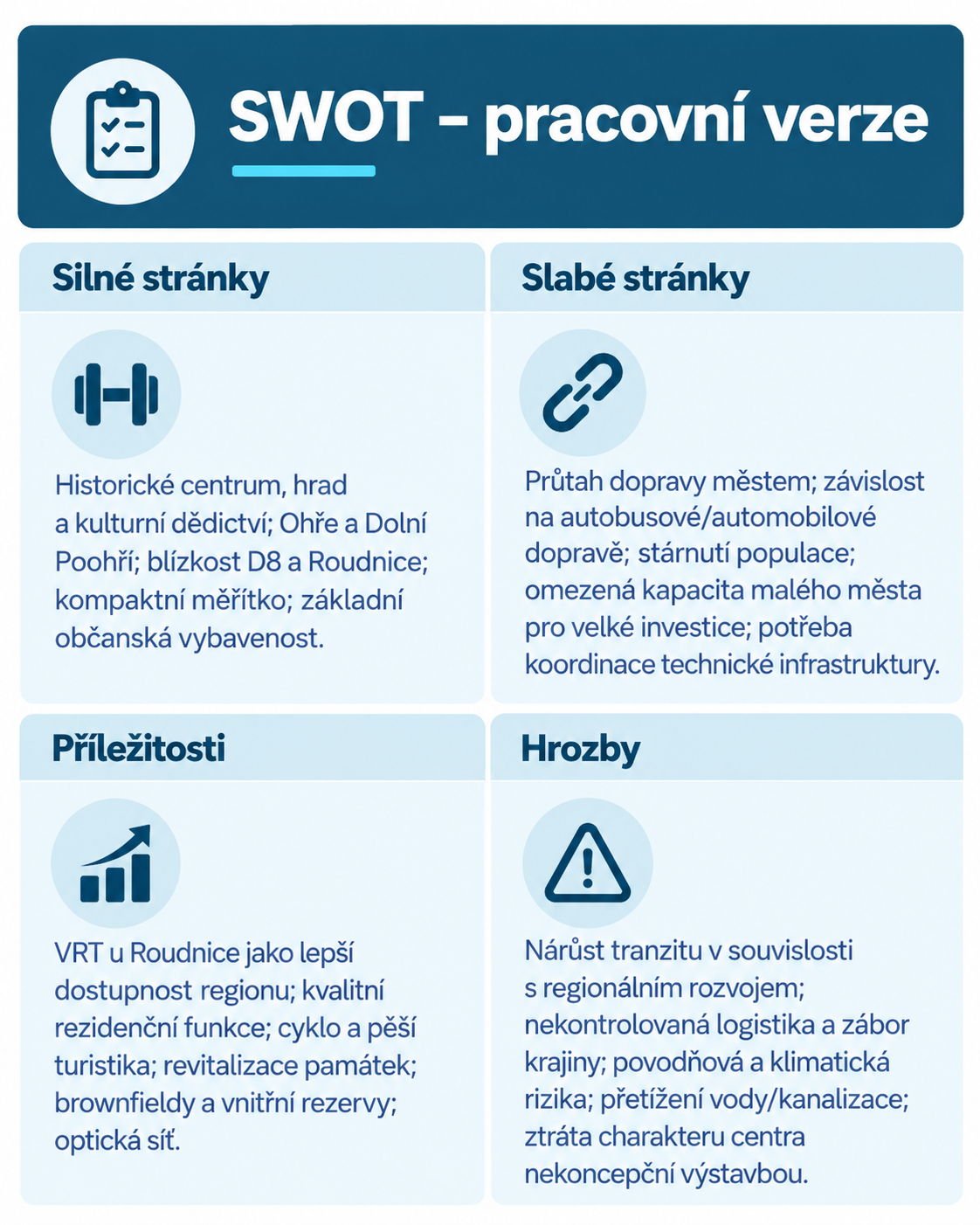 SWOT – pracovní verze města