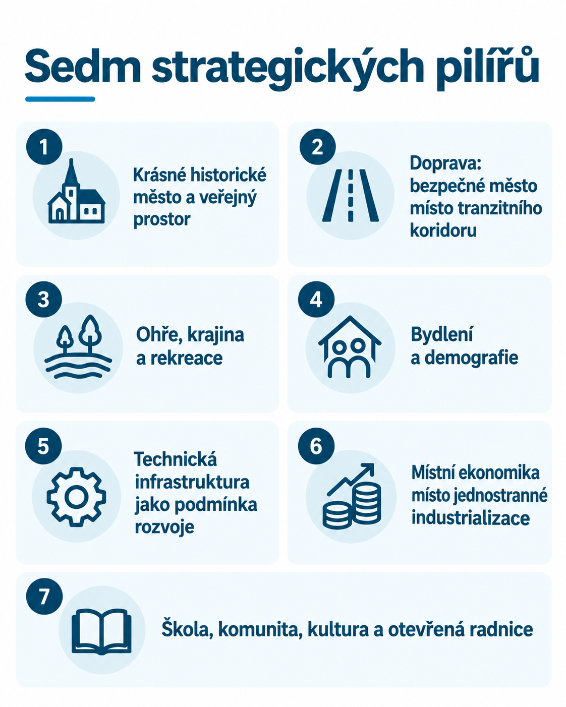 Sedm strategických pilířů města