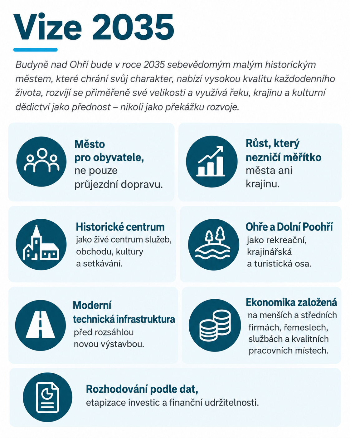 Vize 2035_ Živé město a krajina